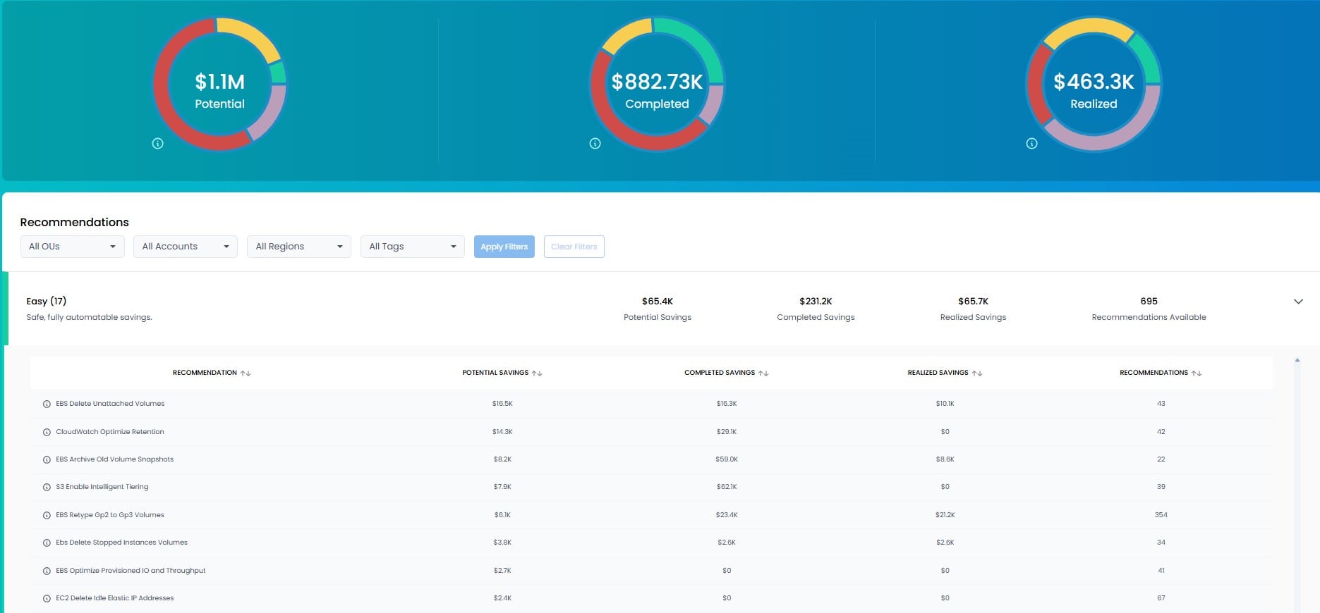 CloudFix FinOps Dashboard UI